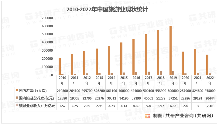 题酒店市场规模现状及主要影响力品[图]尊龙凯时人生就博登录2023年中国主